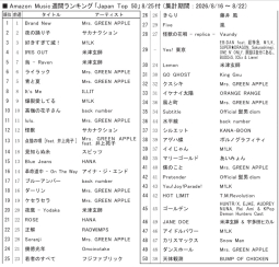 アマゾンM「ジャパンTop50」8/25付