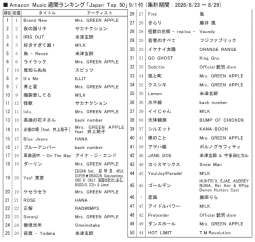 アマゾンM「ジャパンTop50」9/1付