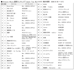 アマゾンM「ジャパンTop50」9/8付