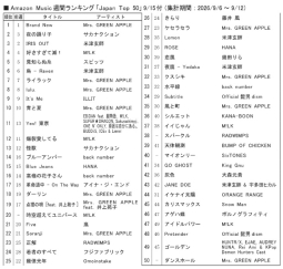 アマゾンM「ジャパンTop50」9/15付