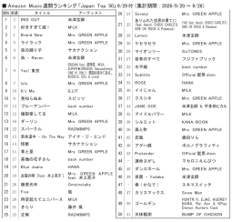 アマゾンM「ジャパンTop50」9/29付