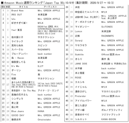 アマゾンM「ジャパンTop50」9/29付