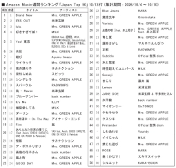 アマゾンM「ジャパンTop50」10/13付