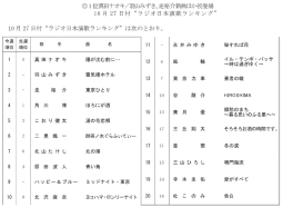 アマゾンM「ジャパンTop50」10/27付
