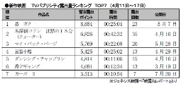 パブリシティ露出量ランキング(4月11～17日)