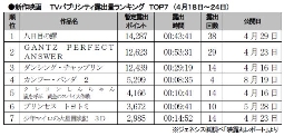 TVパブ露出量(18～24日)