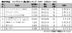 ジェネシス、新作「TV露出量」(9～15日)