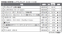 ジェネシス「座席数シェア」(25～26日)