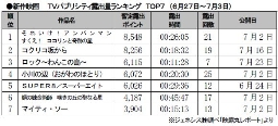 ジェネシス「TVパブ露出量」(27日～3日)