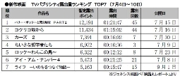 ジェネシス「TVパブ露出量」(4日～10日)