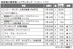 ジェネシス「座席数シェア」(16～17日)