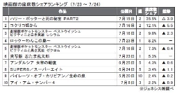 ジェネシス「座席数シェア」(23～24日)