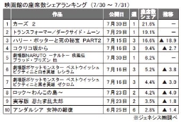 ジェネシス「座席数シェア」(30～31日)