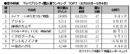 ジェネシス「TVパブ露出量」(29～4日)