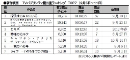 ジェネシス「TVパブ露出量」(5～11日)