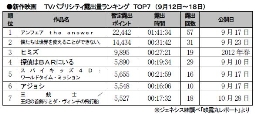 ジェネシス「TVパブ露出量」(12～18日)