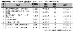 ジェネシス「TVパブ露出量」(19～25日）