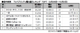 ジェネシス「TVパブ露出量」(26～2日)