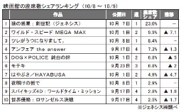 ジェネシス「座席数シェア」(8～9日)