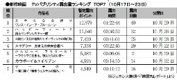 ジェネシス「TVパブ露出量」(17～23日)