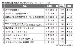 ジェネシス「座席数シェア」(5～6日)