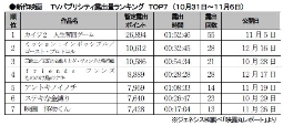 ジェネシス「TVパブ露出量」(31～6日)