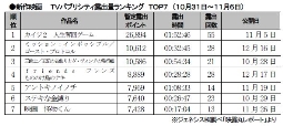 ジェネシス「TVパブ露出量」(31～6日)