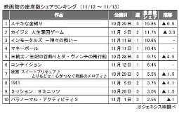 ジェネシス「座席数シェア」(12～13日)