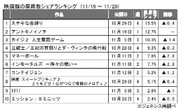 ジェネシス「座席数シェア」(19～20日)