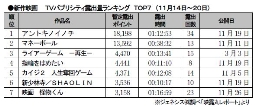 ジェネシス「TVパブ露出量」(14～20日)