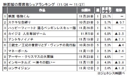 ジェネシス「座席数シェア」(26～27日)