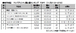 ジェネシス「TVパブ露出量」(21～27日)