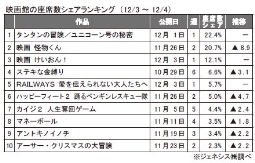 ジェネシス「座席数シェア」(3～4日)