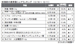 ジェネシス「座席数シェア」(10～11日)