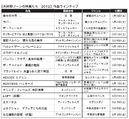 「未体験ゾーンの映画たち2012」ラインナップ