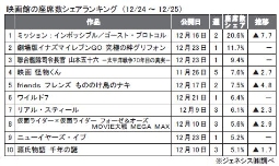 ジェネシス「座席数シェア」(24～25日)