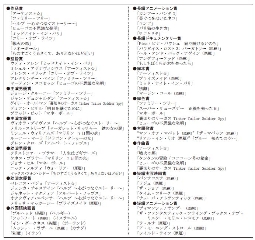 第84回アカデミー賞ノミネート作品
