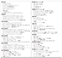 第84回アカデミー賞ノミネート作品