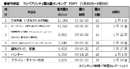 ジェネシス「TVパブ露出量」(30～2日)