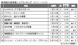 ジェネシス「座席数シェア」(11～12日)