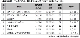 ジェネシス「TVパブ露出量」(6～12日)