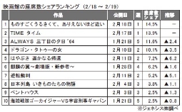 ジェネシス「座席数シェア」(18～19日)