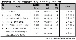 ジェネシス「TVパブ露出量」(13～19日)