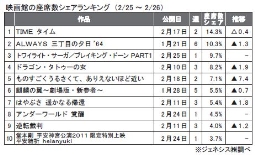 ジェネシス「座席数シェア」（25～26日）