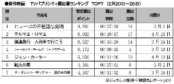 ジェネシス「TVパブ露出量」(20～26日)