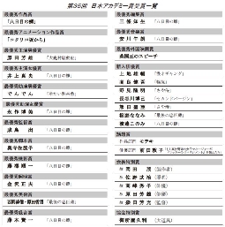 第35回日本アカデミー賞受賞一覧