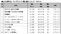 ジェネシス、2月公開作「TVパブ露出量10」