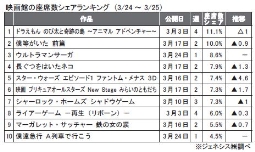 ジェネシス「座席数シェア」（24～25日）