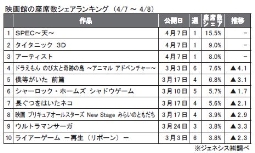 ジェネシス「座席数シェア」（7～8日）