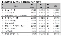 ジェネシス、4月公開作「TVパブ露出量10」